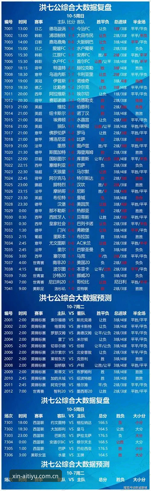 爱体育平台口碑好中文官方主页赛事数据使用技巧：看热闹与看门道的差别